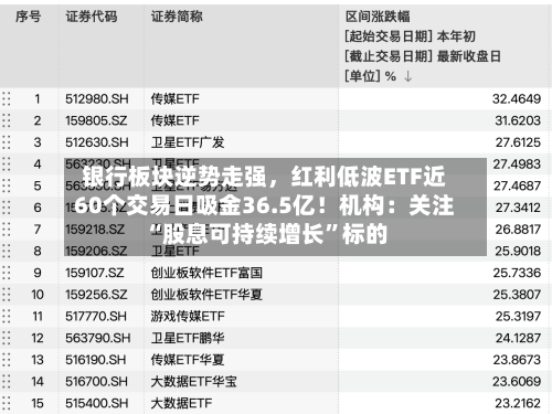 银行板块逆势走强	，红利低波ETF近60个交易日吸金36.5亿！机构：关注“股息可持续增长”标的-第3张图片