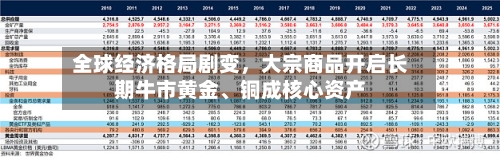 全球经济格局剧变，大宗商品开启长期牛市黄金	、铜成核心资产-第2张图片