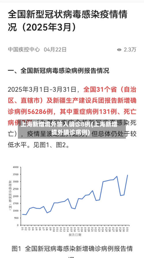 上海新增境外输入确诊8例(上海新增境外确诊病例)