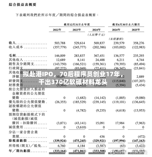 拟赴港IPO，70后程序员创业17年，干出370亿软磁材料龙头-第3张图片