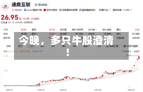 今晚，多只牛股澄清！-第2张图片