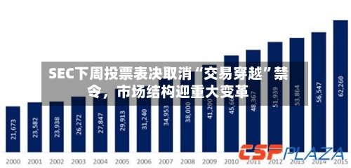 SEC下周投票表决取消“交易穿越”禁令，市场结构迎重大变革-第2张图片