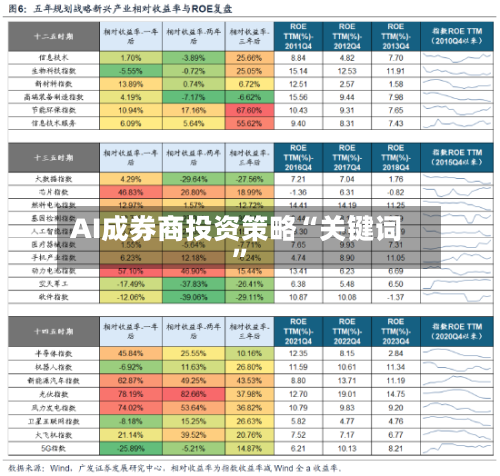 AI成券商投资策略“关键词	”-第3张图片
