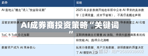 AI成券商投资策略“关键词”-第2张图片