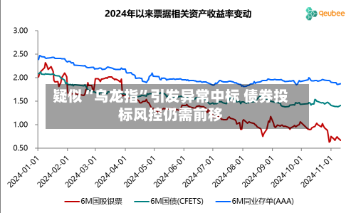 疑似“乌龙指”引发异常中标 债券投标风控仍需前移-第3张图片