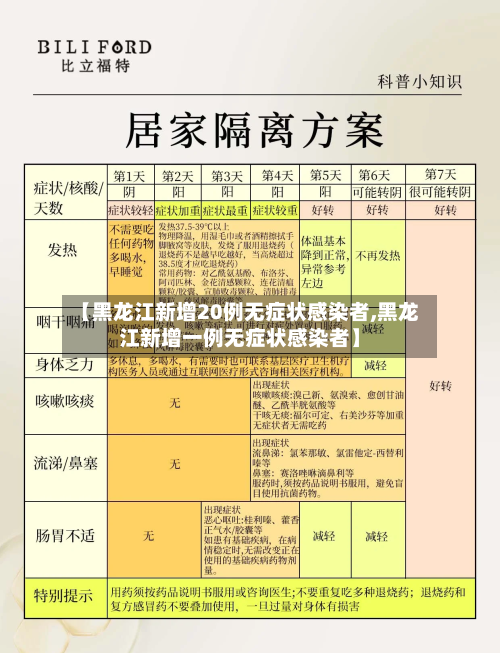 【黑龙江新增20例无症状感染者,黑龙江新增一例无症状感染者】